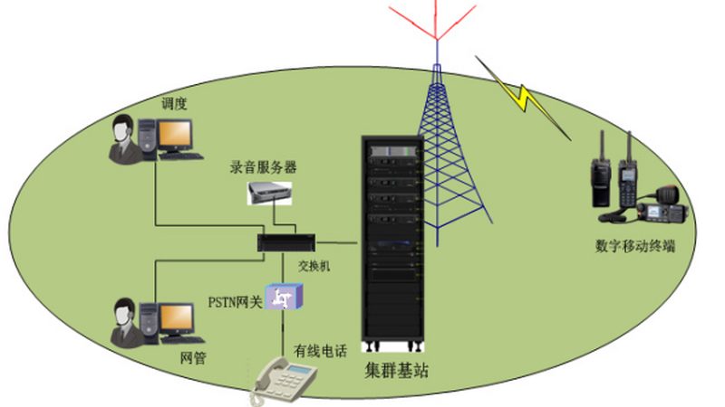 大户型mesh组网推荐